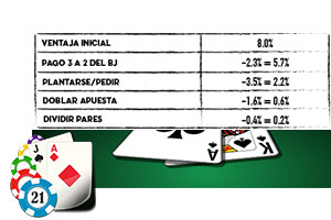 Blackjack Ventaja