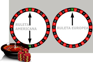 Tipos de Ruleta